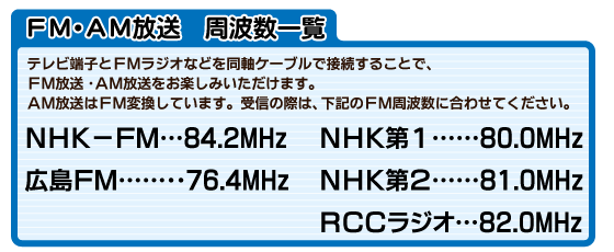 FM_AM周波数一覧